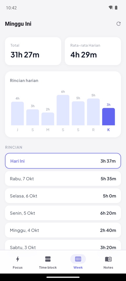 Hoursbox — jam tercatat per hari minggu ini